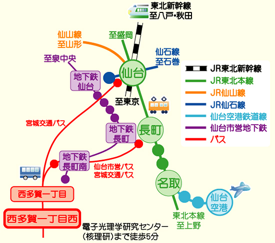 公共交通機関でのアクセス